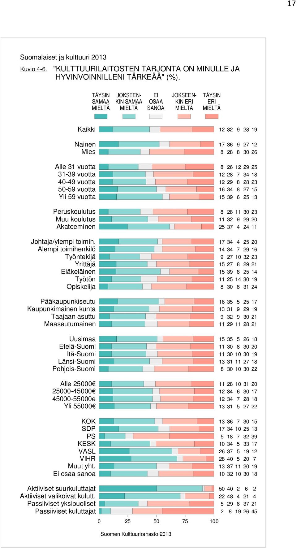 Muu koulutus Akateeminen Johtaja/ylempi toimih.