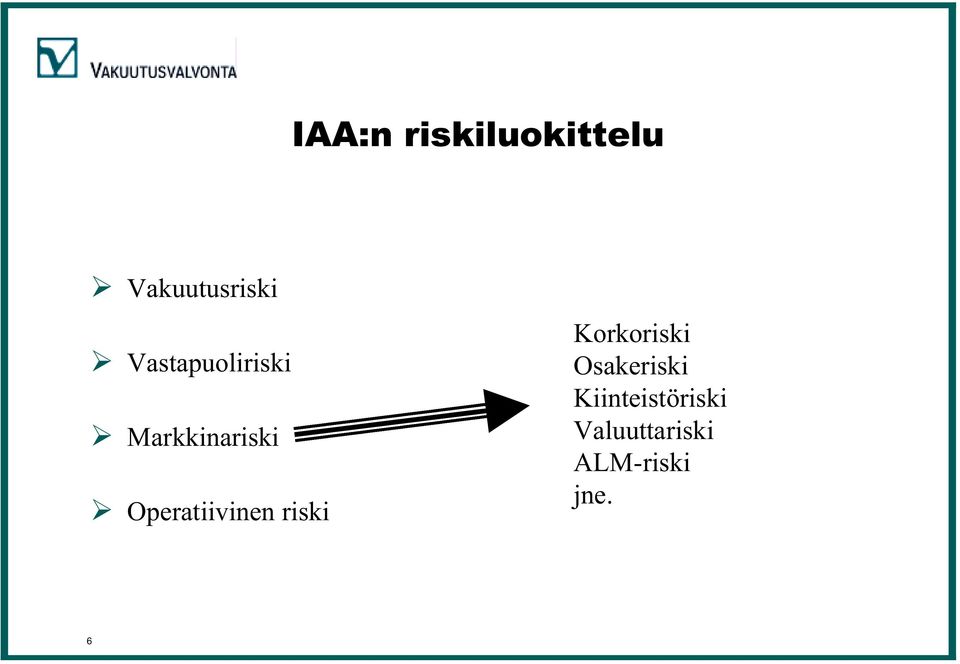 Operatiivinen riski Korkoriski