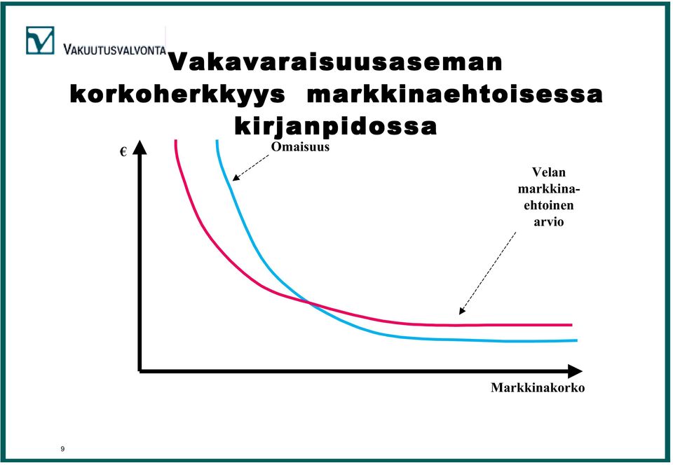 markkinaehtoisessa