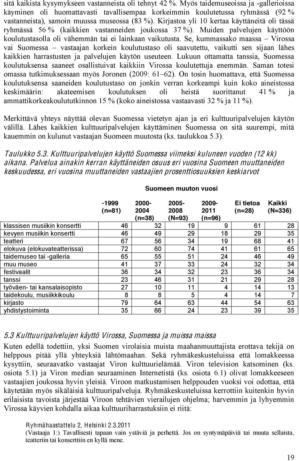 Kirjastoa yli 10 kertaa käyttäneitä oli tässä ryhmässä 56 % (kaikkien vastanneiden joukossa 37 %). Muiden palvelujen käyttöön koulutustasolla oli vähemmän tai ei lainkaan vaikutusta.