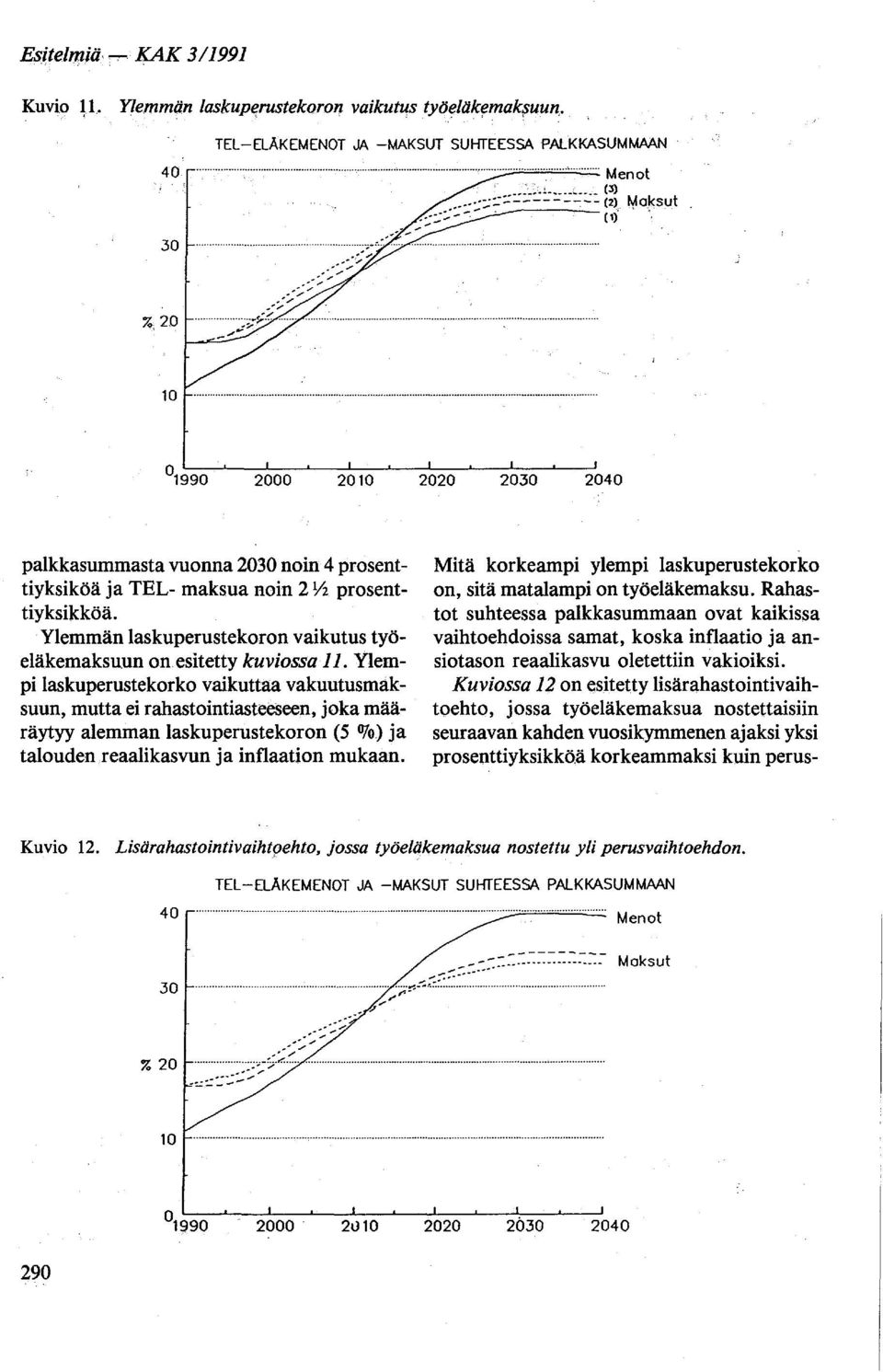 Ylemmän laskuperustekoron vaikutus työeläkemaksuun on esitetty kuviossa 11.