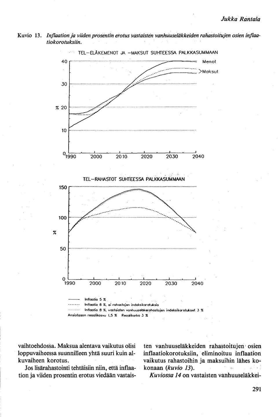 ... o L' --~--~ ~ ~ ~ ~ ~ ~ ~L-~ 1990 2000 2010 2020 2030 2040 Inflootio 5 % Inflootio. 8 %. ei rohostojen indeksikorotuksio Inflootio 8 %.