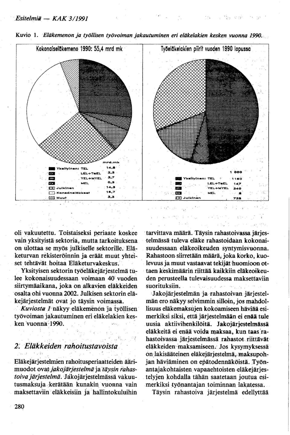 3 " 000. _ Ykattyln.n: 'TEL 1"80 _ LEL+T.EL '...;7..l1:li YEL+MYEL.'5... 0.CD MEL. KXl Julkln~n 73. oli vaku~tettu. Toistaiseksi periaate koskee vairtyksityistä sektoria, mutta.