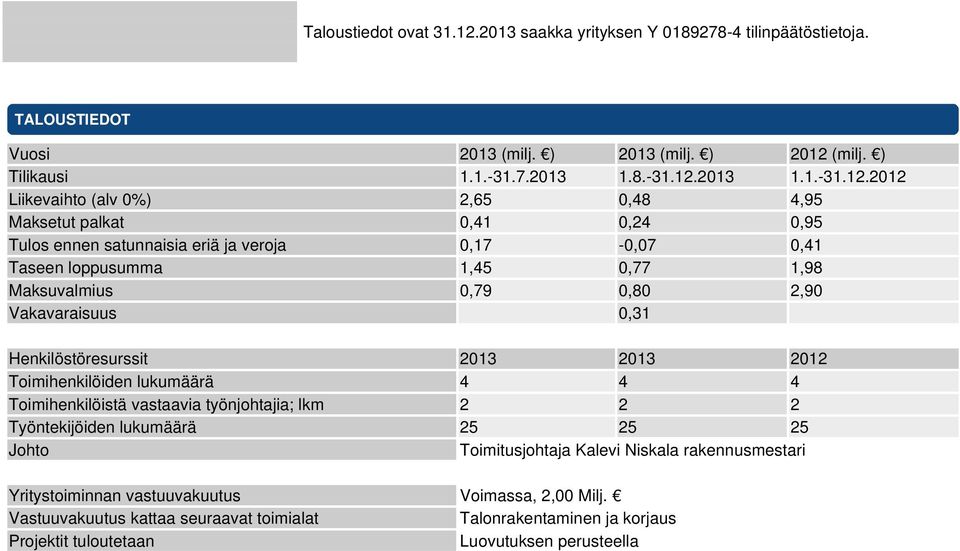 (milj. ) Tilikausi 1.1.-31.7.2013 1.8.-31.12.