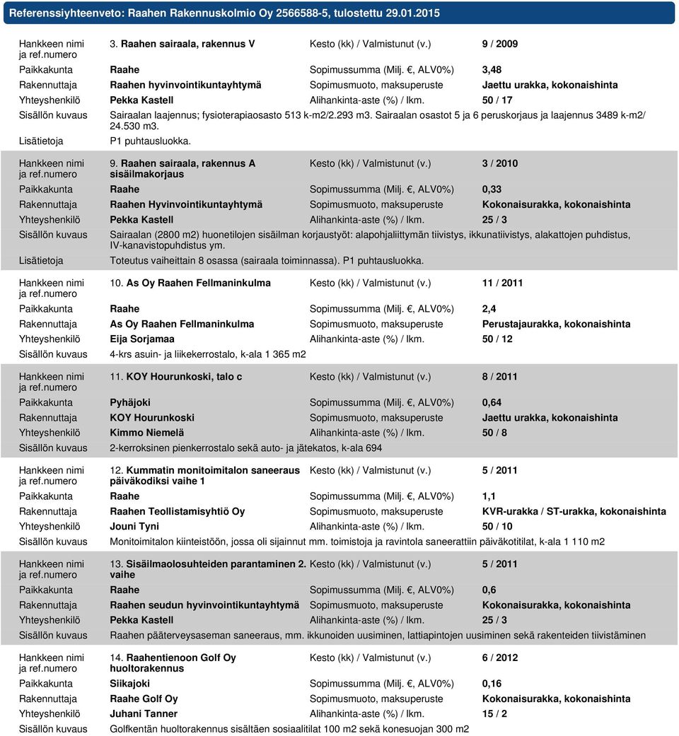 50 / 17 Lisätietoja Sairaalan laajennus; fysioterapiaosasto 513 k-m2/2.293 m3. Sairaalan osastot 5 ja 6 peruskorjaus ja laajennus 3489 k-m2/ 24.530 m3. P1 puhtausluokka. 9.