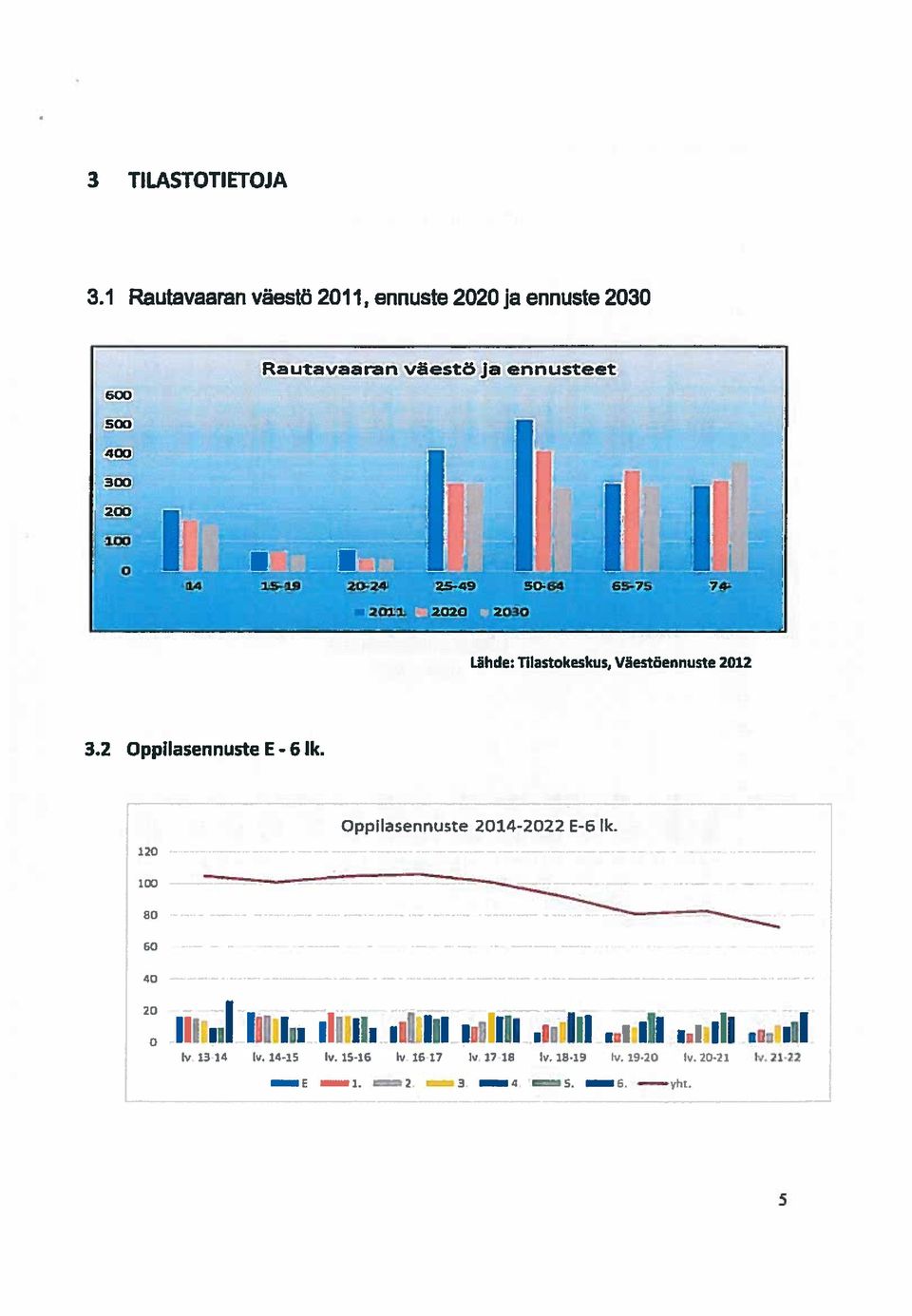 z. -I - -. as-i C4. - 25-49 i1 i2o112o29 2030 50-64 65- Lahde: Tilastokeskus, Väestöennuste 2012 3.