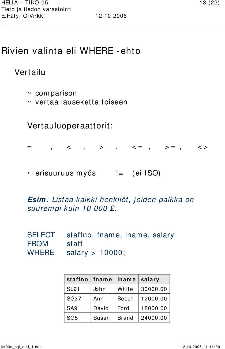 Listaa kaikki henkilöt, joiden palkka on suurempi kuin 10 000.