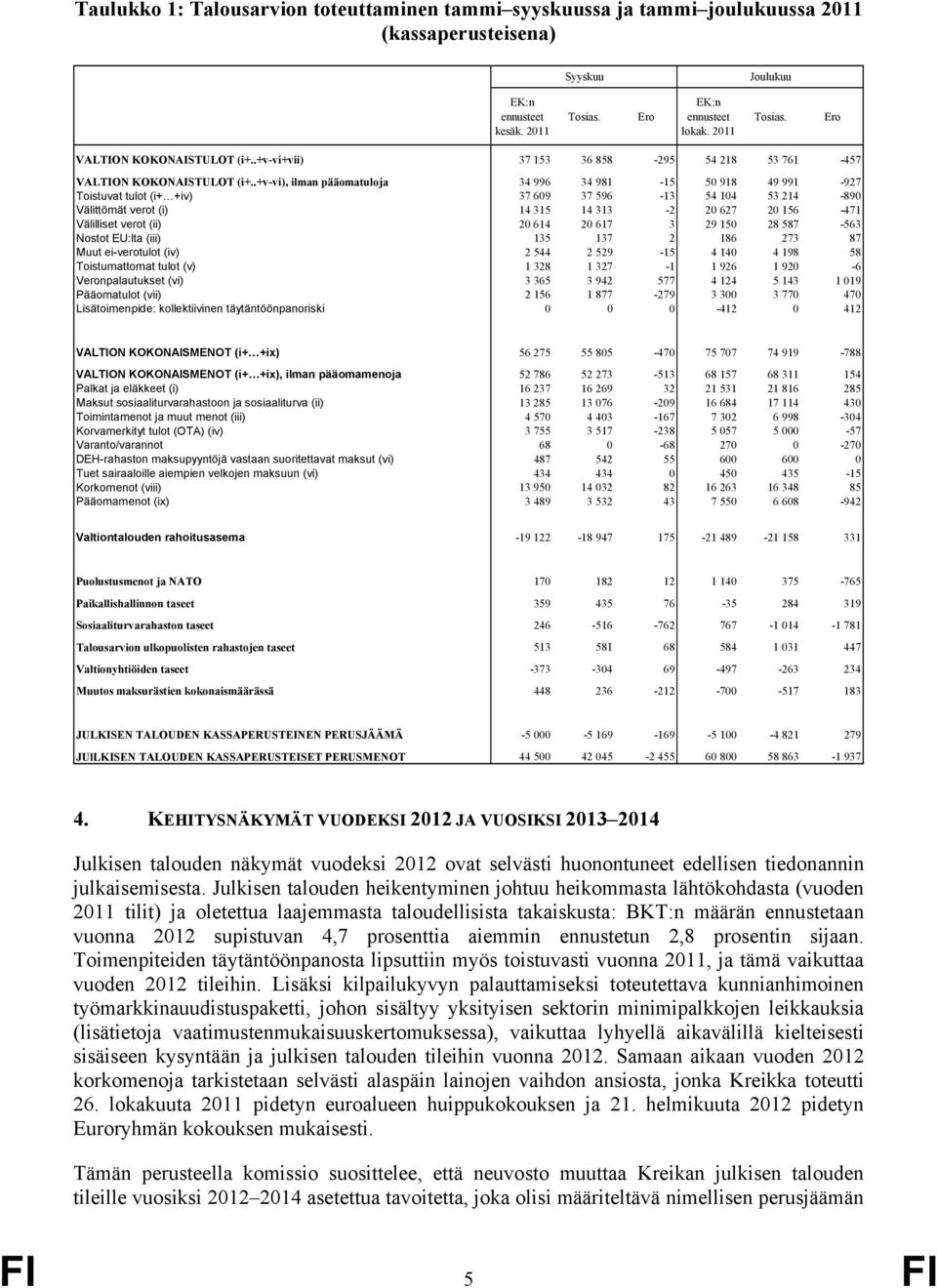 .+v-vi), ilman pääomatuloja 34 996 34 981-15 50 918 49 991-927 Toistuvat tulot (i+ +iv) 37 609 37 596-13 54 104 53 214-890 Välittömät verot (i) 14 315 14 313-2 20 627 20 156-471 Välilliset verot (ii)