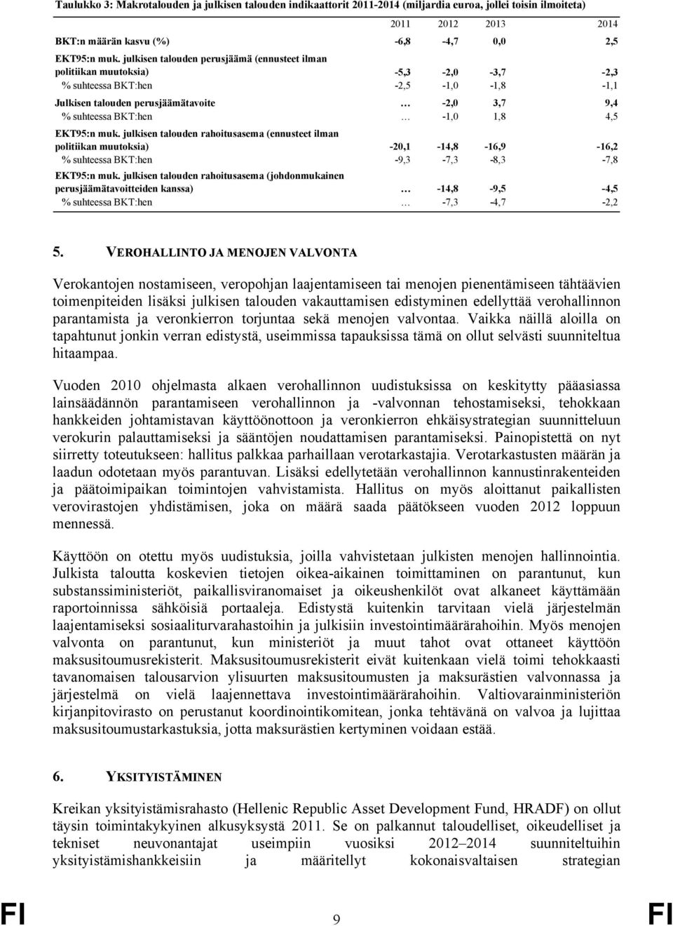 4,5 EKT95:n muk. julkisen talouden rahoitusasema (ennusteet ilman politiikan muutoksia) -20,1-14,8-16,9-16,2 % suhteessa BKT:hen -9,3-7,3-8,3-7,8 EKT95:n muk.