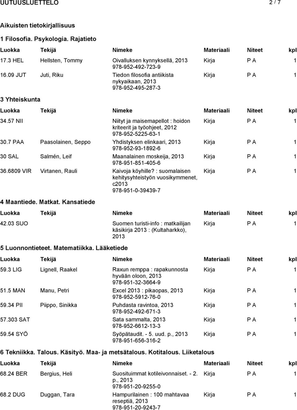 7 PAA Paasolainen, Seppo Yhdistyksen elinkaari, 978-952-93-1892-6 30 SAL Salmén, Leif Maanalainen moskeija, 978-951-851-405-6 36.6809 VIR Virtanen, Rauli Kaivoja köyhille?