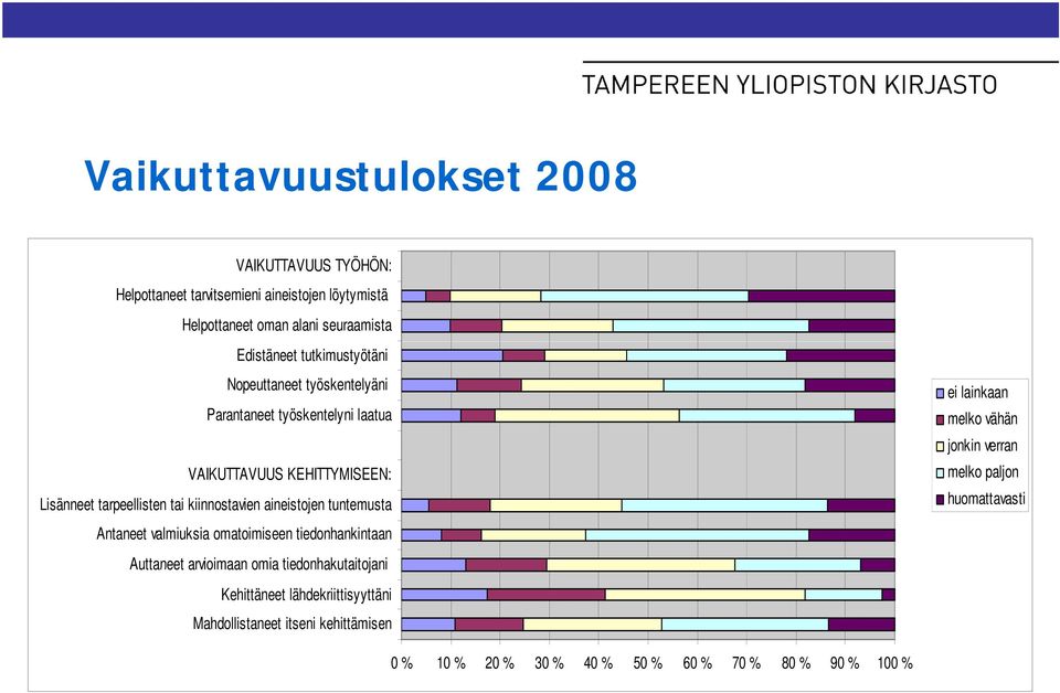 kiinnostavien aineistojen tuntemusta Antaneet valmiuksia omatoimiseen tiedonhankintaan Auttaneet arvioimaan omia tiedonhakutaitojani