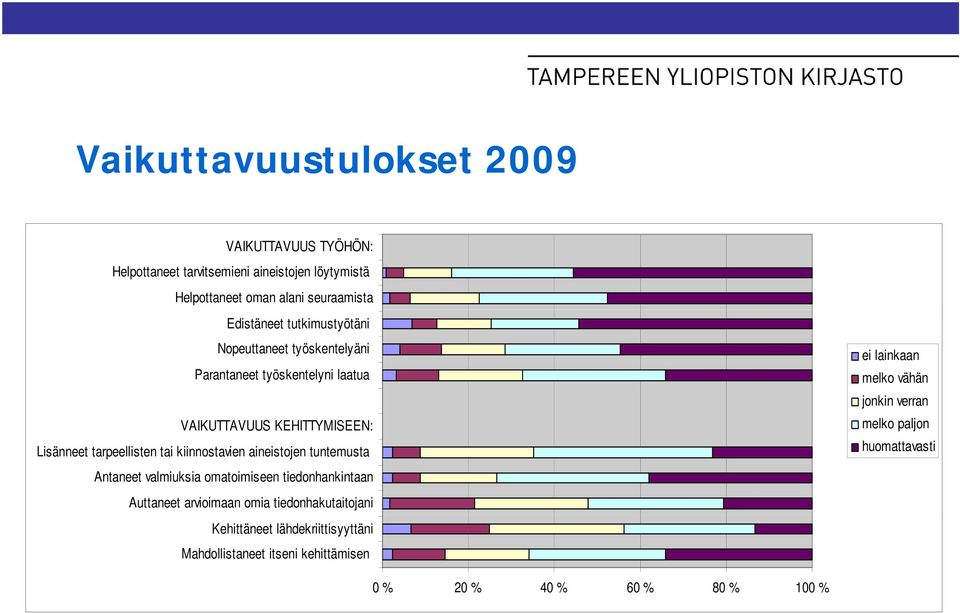 yliopiston 85