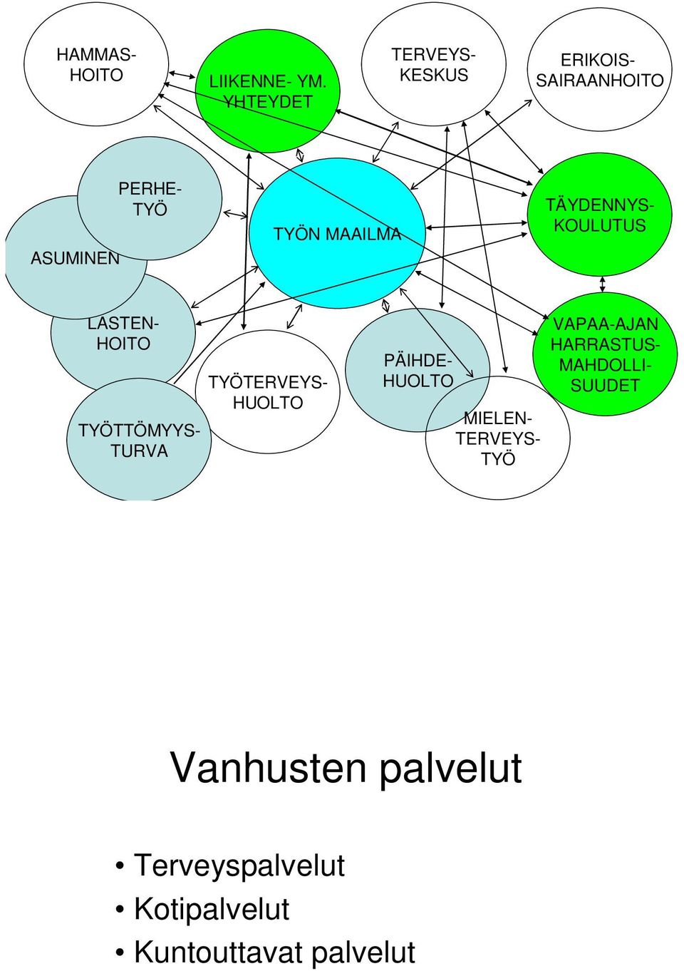 TÄYDENNYS- KOULUTUS LASTEN- HOITO TYÖTTÖMYYS- TURVA TYÖTERVEYS- HUOLTO PÄIHDE-