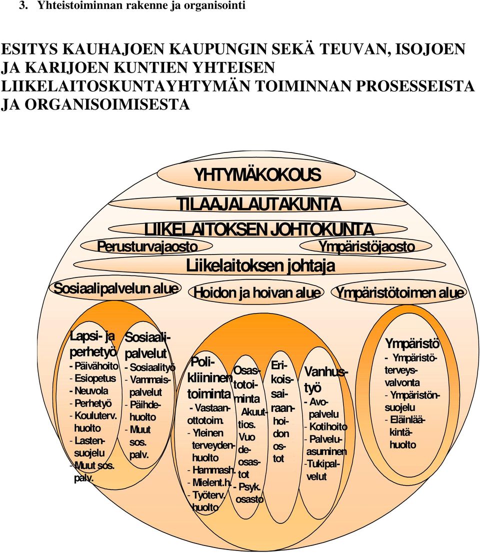 Esiopetus - Neuvola - Perhetyö - Kouluterv. huolto - Lastensuojelu - Muut sos. palv.