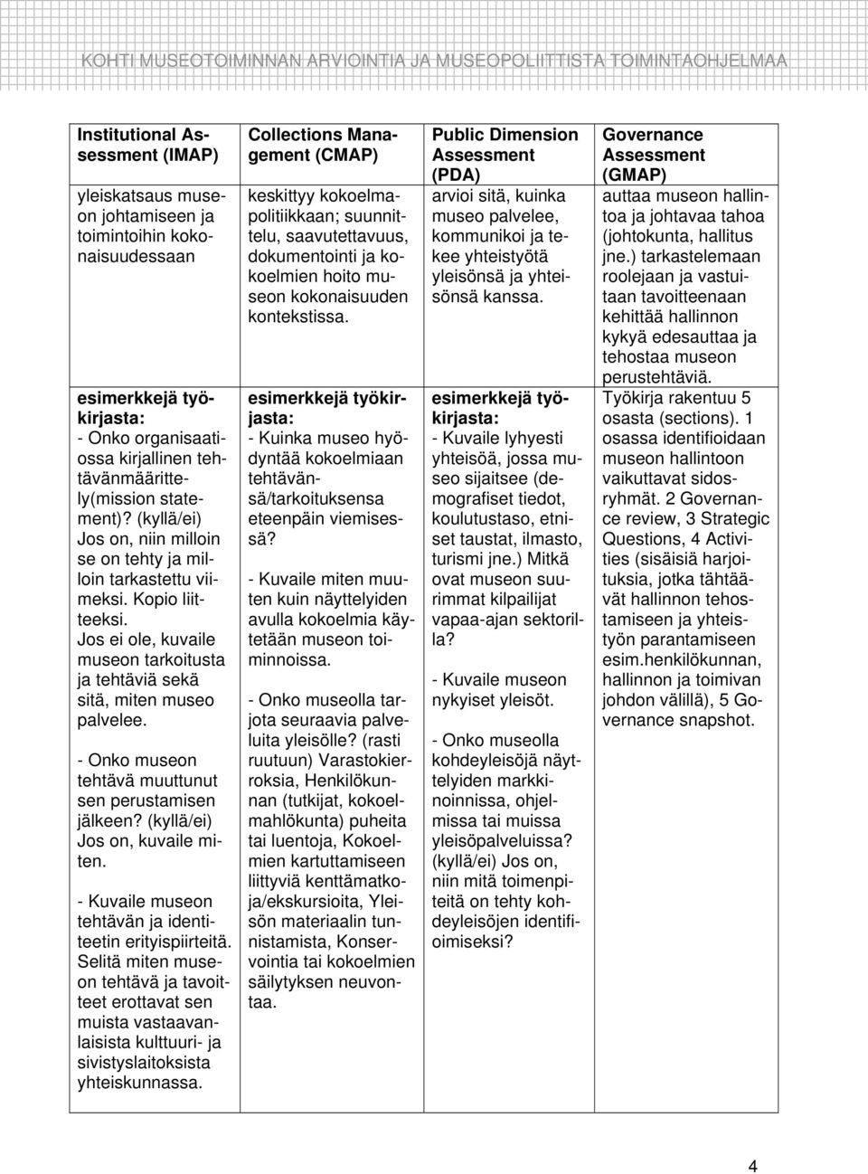 - Onko museon tehtävä muuttunut sen perustamisen jälkeen? (kyllä/ei) Jos on, kuvaile miten. - Kuvaile museon tehtävän ja identiteetin erityispiirteitä.