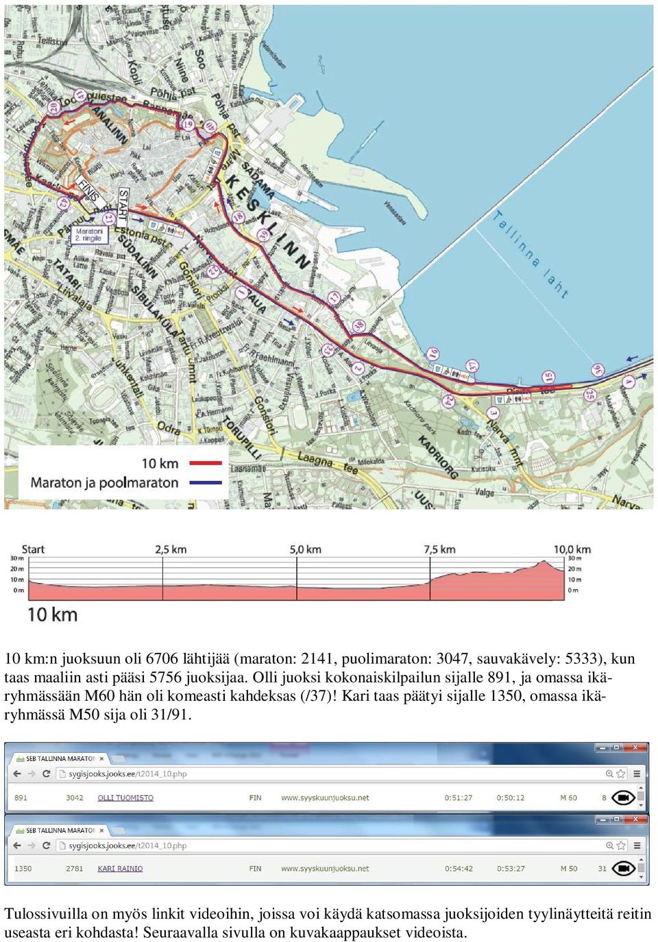 Kari taas päätyi sijalle 1350, omassa ikäryhmässä M50 sija oli 31/91.