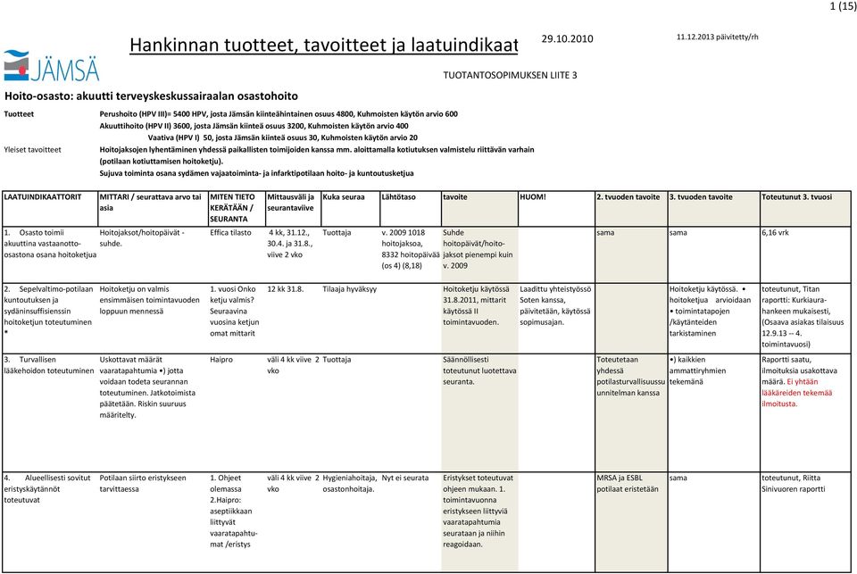 Kuhmoisten käytön arvio 6 Akuuttihoito (HPV II) 36, josta Jämsän kiinteä osuus 32, Kuhmoisten käytön arvio 4 Vaativa (HPV I) 5, josta Jämsän kiinteä osuus 3, Kuhmoisten käytön arvio 2 Hoitojaksojen