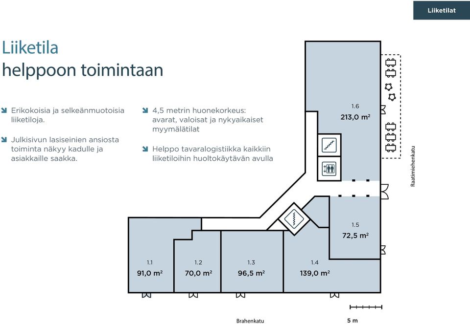 4,5 metrin huonekorkeus: avarat, valoisat ja nykyaikaiset myymälätilat Helppo tavaralogistiikka