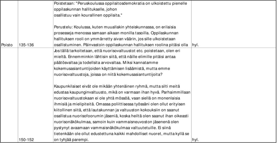 Oppilaskunnan hallituksen rooli on ymmärretty aivan väärin, jos sille ulkoistetaan osallistuminen.