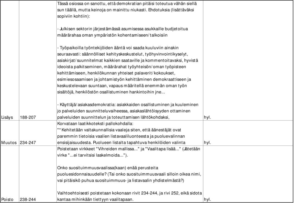 voi saada kuuluviin ainakin seuraavasti: säännölliset kehityskeskustelut, työhyvinvointikyselyt, asiakirjat/suunnitelmat kaikkien saataville ja kommentoitavaksi, hyvistä ideoista palkitseminen,