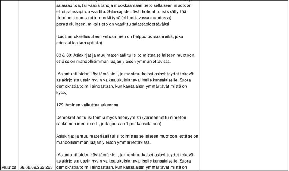 on helppo porsaanreikä, joka edesauttaa korruptiota) 68 & 69: Asiakirjat ja muu materiaali tulisi toimittaa sellaiseen muotoon, että se on mahdollisimman laajan yleisön ymmärrettävissä.