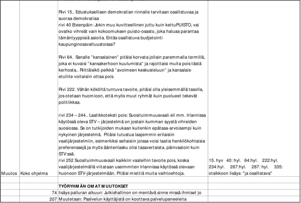 puisto-osasto, joka haluaa parantaa tämäntyyppisiä asioita. Entäs osallistuva budjetointi kaupunginosavaltuustoissa? Rivi 64.