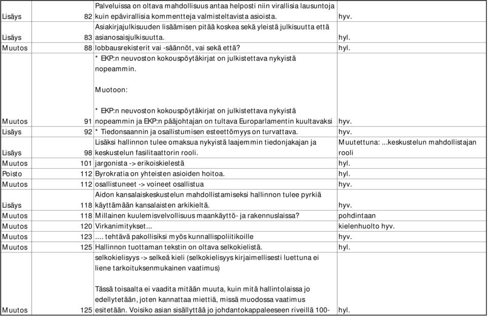 * EKP:n neuvoston kokouspöytäkirjat on julkistettava nykyistä nopeammin.