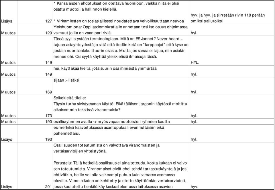 Muutos Tässä syyllistystään terminologiaan. Mitä on ES-Jonnet? Never heard tajuan asiayhteydestä ja siitä että tiedän ketä on larppaajat että kyse on jostain nuorisoalakulttuurin osasta.