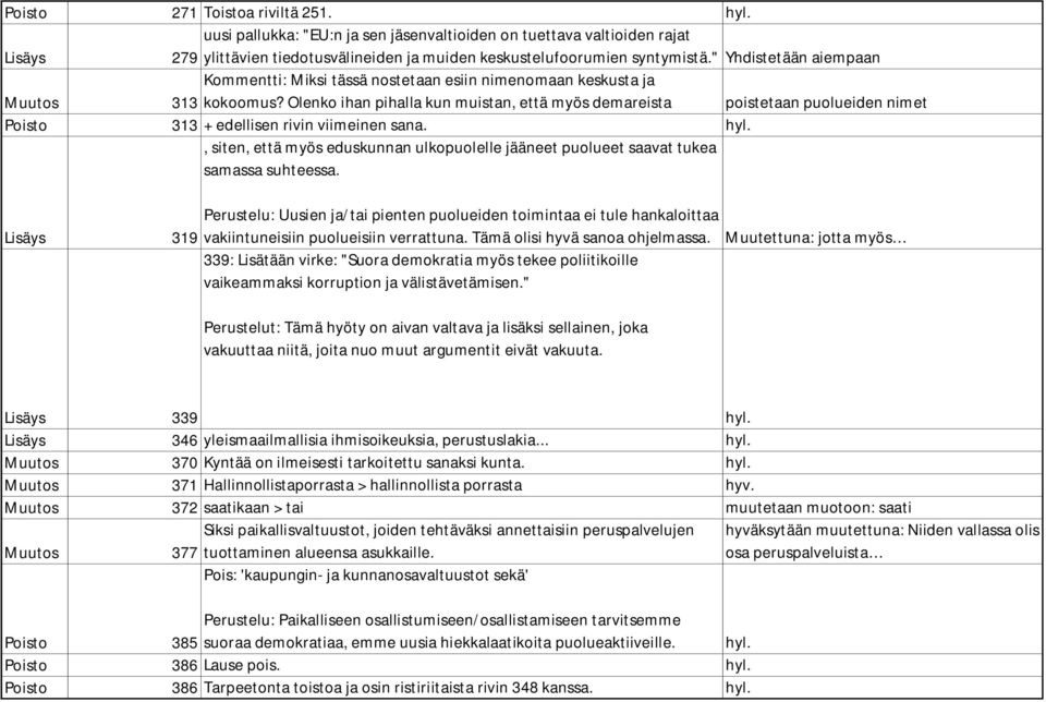 Olenko ihan pihalla kun muistan, että myös demareista poistetaan puolueiden nimet Poisto 313 + edellisen rivin viimeinen sana.