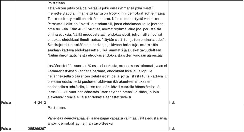 Näillä muodostetaan ehdokas slotit, johon sitten voivat ehdokas ehdokkaat ilmoittautua. täytän slotti ton ja ton ominaisuudet.