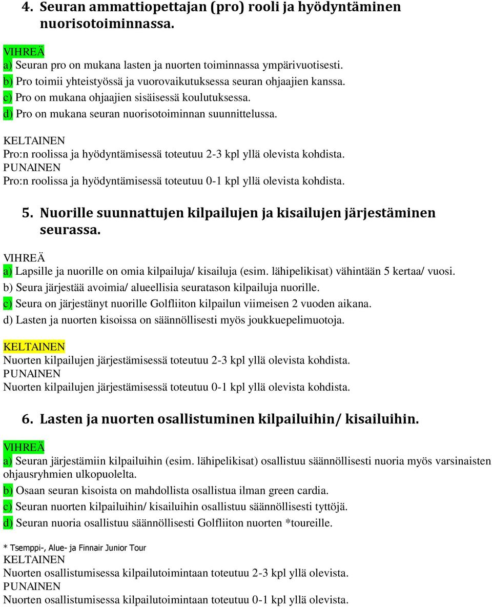 Pro:n roolissa ja hyödyntämisessä toteutuu 2-3 kpl yllä olevista kohdista. Pro:n roolissa ja hyödyntämisessä toteutuu 0-1 kpl yllä olevista kohdista. 5.