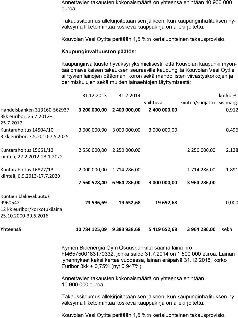 Kouvolan Vesi Oy:ltä peritään 1,5 %:n kertaluonteinen takausprovisio.