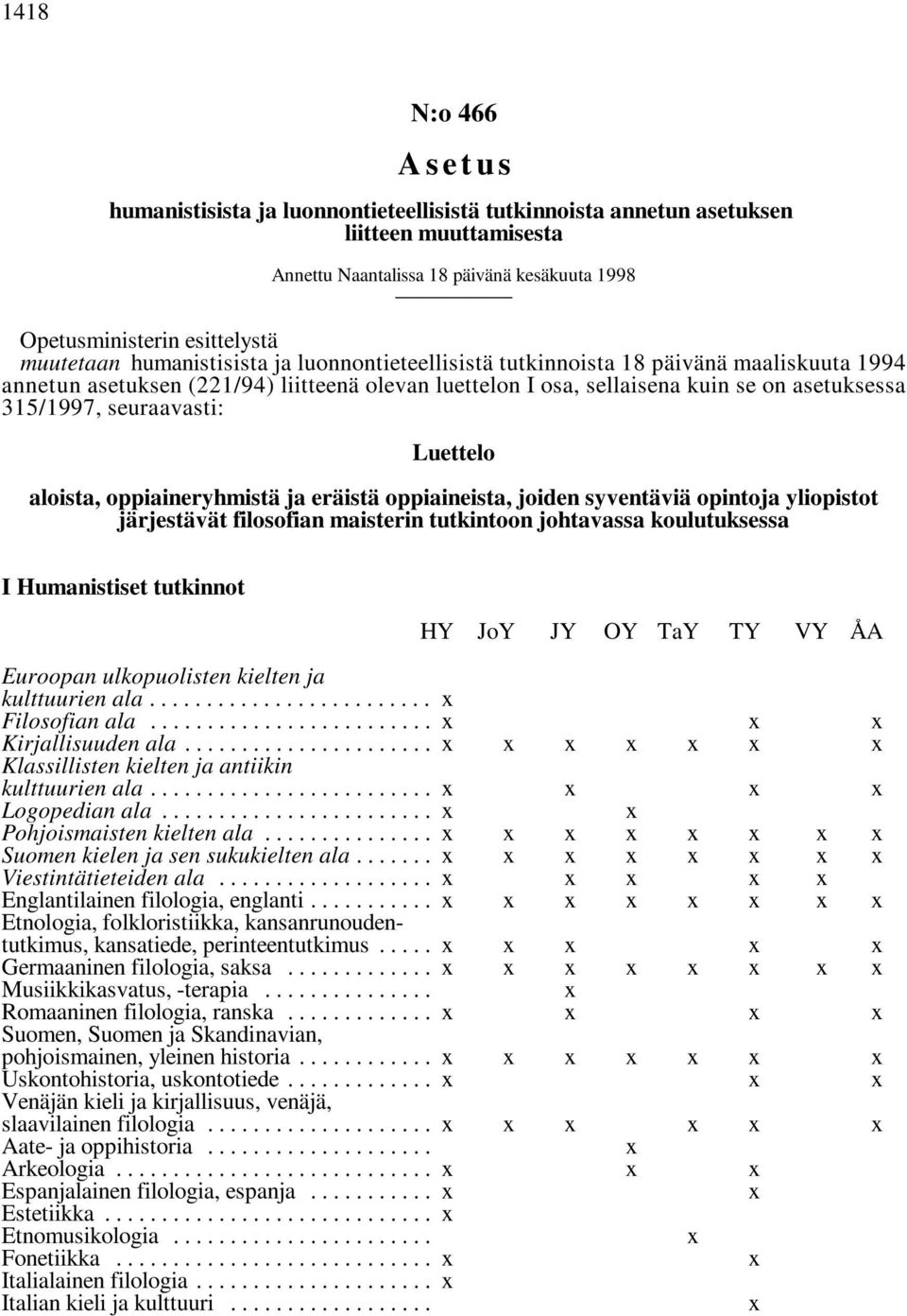 Luettelo aloista, oppiaineryhmistä ja eräistä oppiaineista, joiden syventäviä opintoja yliopistot järjestävät filosofian maisterin tutkintoon johtavassa koulutuksessa I Humanistiset tutkinnot HY JoY