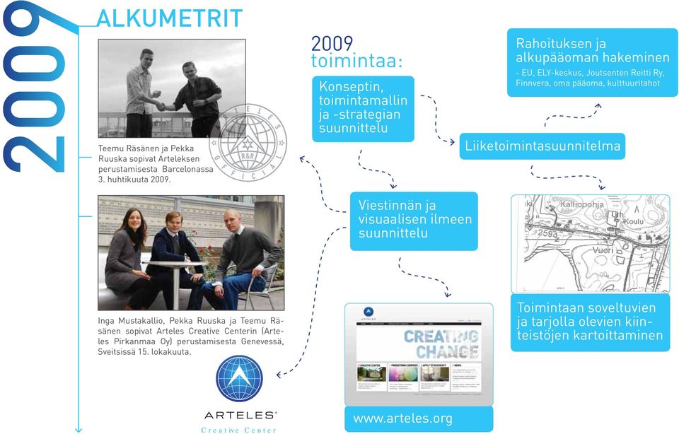 oma pääoma, kulttuuritahot Liiketoimintasuunnitelma Viestinnän ja visuaalisen ilmeen suunnittelu Inga Mustakallio, Pekka Ruuska ja Teemu Räsänen sopivat