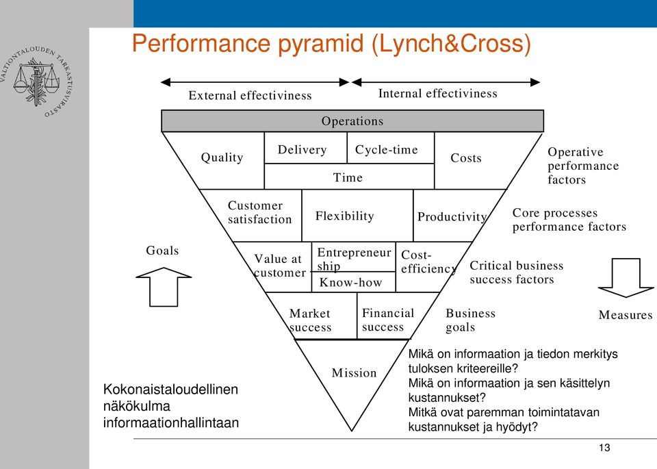 business success factors Market success Financial success Business goals Measures Kokonaistaloudellinen näkökulma informaationhallintaan Mission Mikä on