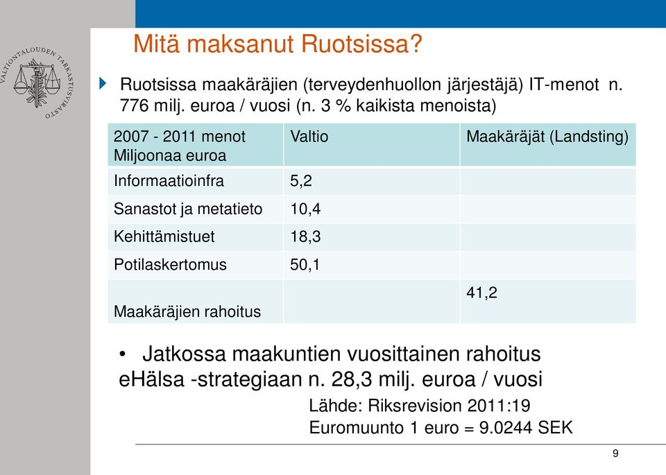 Kehittämistuet 18,3 Potilaskertomus 50,1 Maakäräjien rahoitus Maakäräjät (Landsting) 41,2 Jatkossa maakuntien