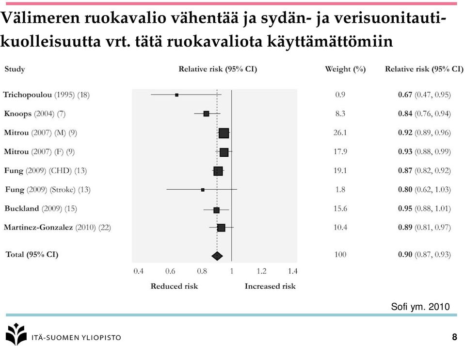 verisuonitautikuolleisuutta vrt.