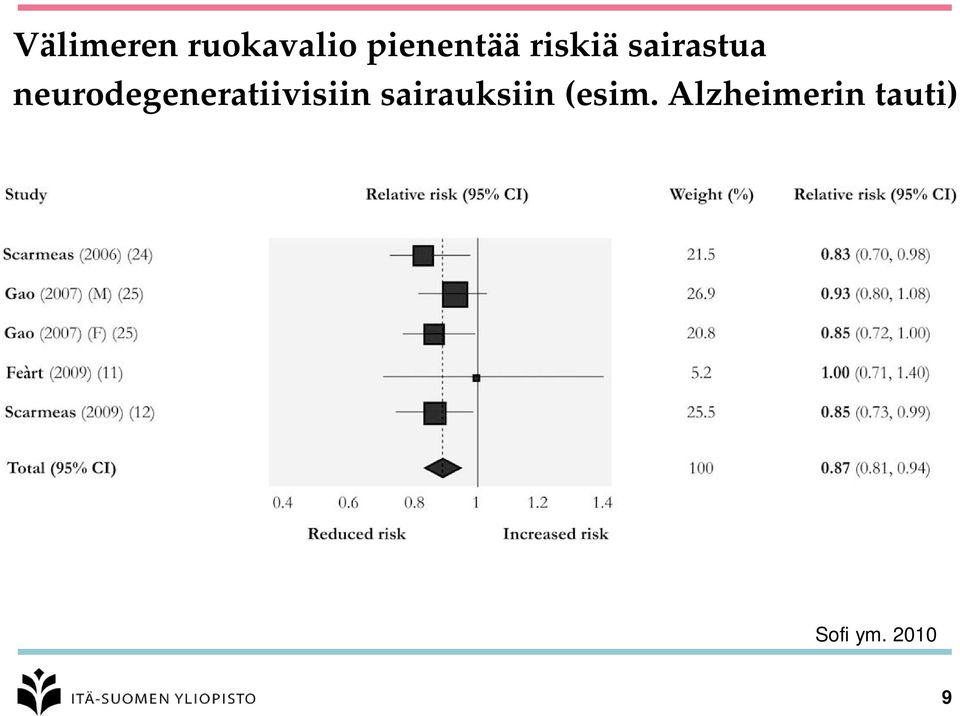 neurodegeneratiivisiin