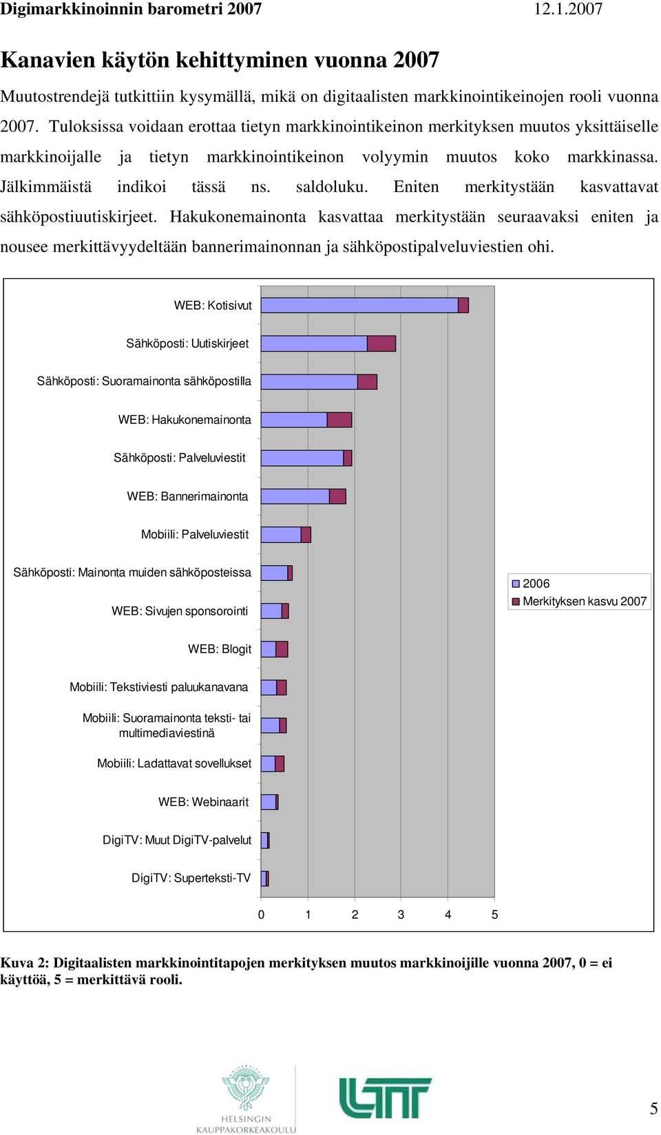 saldoluku. Eniten merkitystään kasvattavat sähköpostiuutiskirjeet.