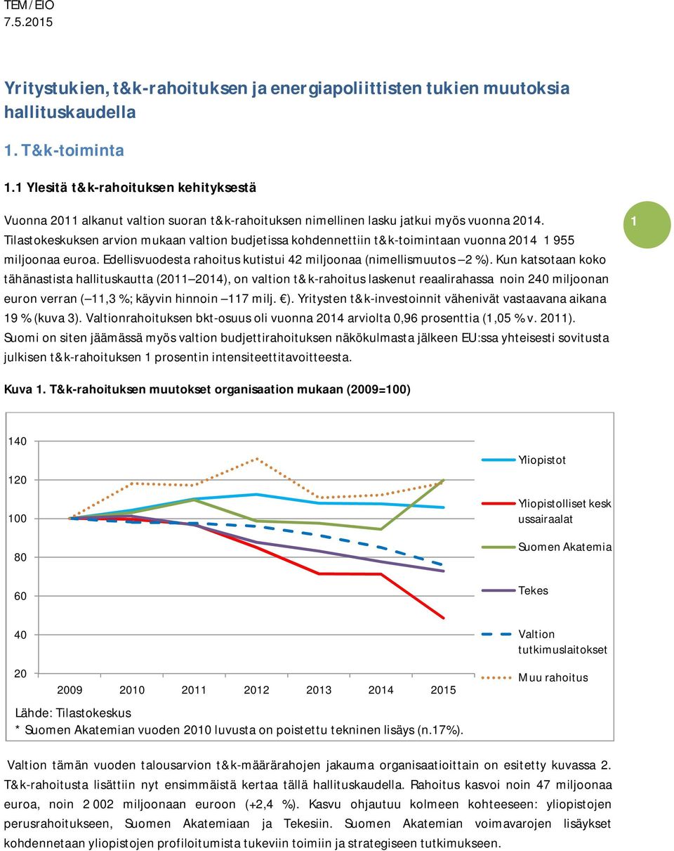 Tilastokeskuksen arvion mukaan valtion budjetissa kohdennettiin t&k-toimintaan vuonna 2014 1 955 miljoonaa euroa. Edellisvuodesta rahoitus kutistui 42 miljoonaa (nimellismuutos 2 %).