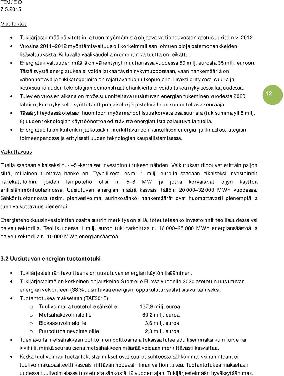 Energiatukivaltuuden määrä on vähentynyt muutamassa vuodessa 50 milj. eurosta 35 milj. euroon.