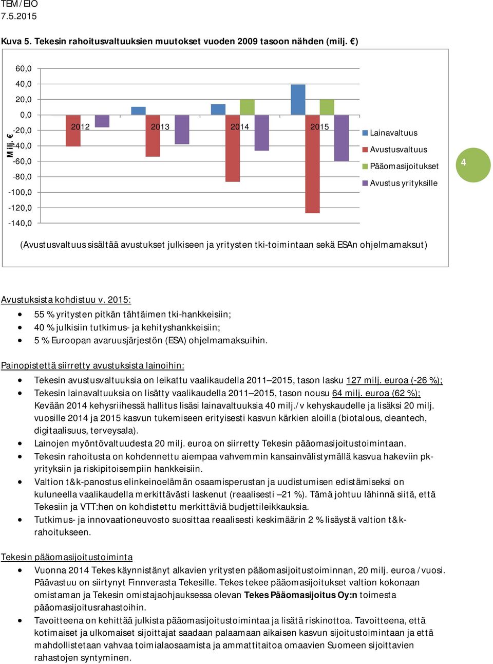 tki-toimintaan sekä ESAn ohjelmamaksut) Avustuksista kohdistuu v.