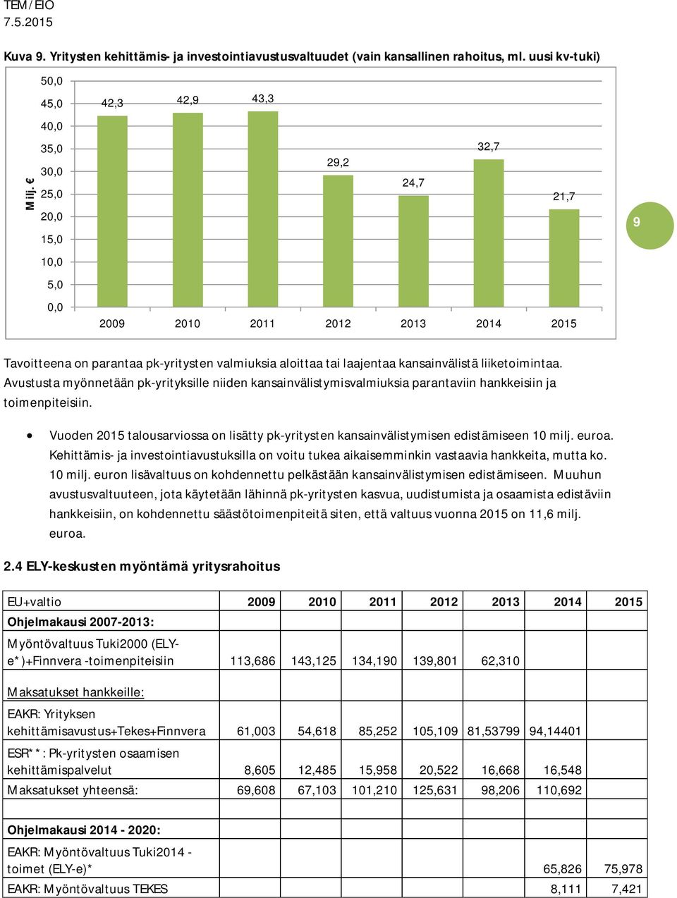 kansainvälistä liiketoimintaa. Avustusta myönnetään pk-yrityksille niiden kansainvälistymisvalmiuksia parantaviin hankkeisiin ja toimenpiteisiin.