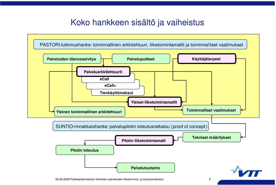 toiminnallinen arkkitehtuuri Toiminnalliset vaatimukset SUNTIO-rinnakkaishanke: palvelupilotin toteutusratkaisu (proof of concept) Pilotin