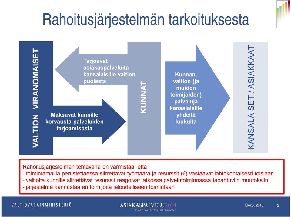 tehtävänä on varmistaa, että - toimintamallia perustettaessa siirrettävät työmäärä ja resurssit ( ) vastaavat lähtökohtaisesti toisiaan - valtiolta