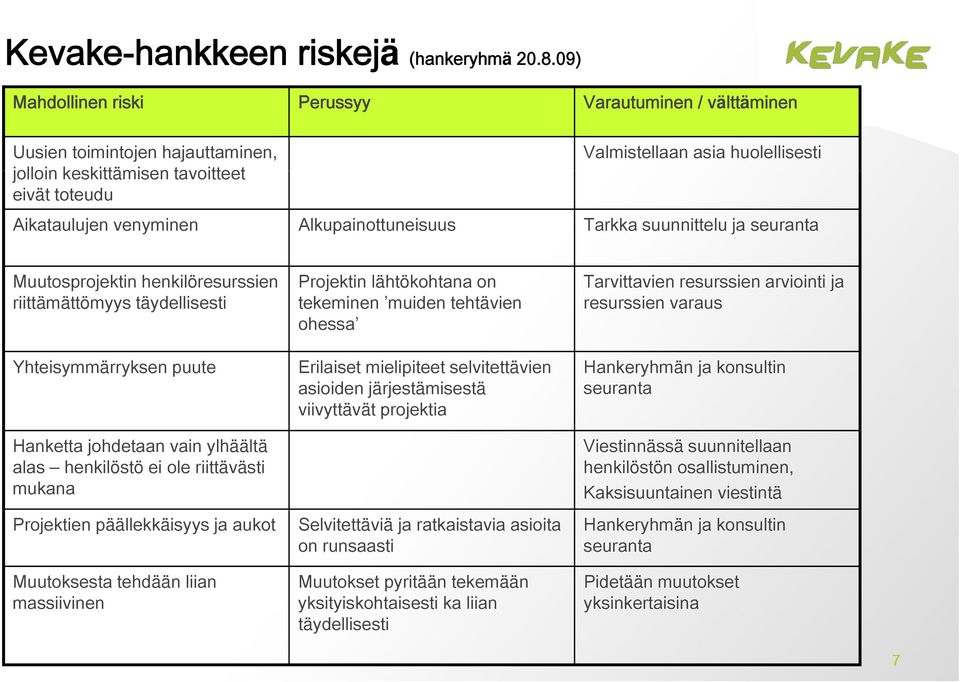 Alkupainottuneisuus Tarkka suunnittelu ja seuranta Muutosprojektin henkilöresurssien riittämättömyys täydellisesti Yhteisymmärryksen puute Hanketta johdetaan vain ylhäältä alas henkilöstö ei ole