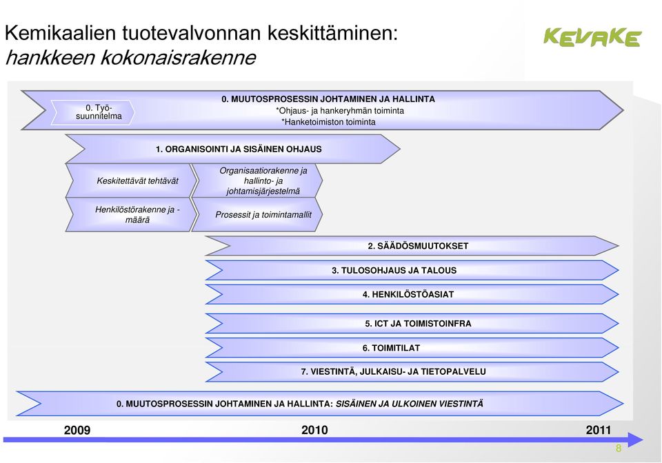 ORGANISOINTI JA SISÄINEN OHJAUS Keskitettävät tehtävät Henkilöstörakenne ja - määrä Organisaatiorakenne ja hallinto- ja johtamisjärjestelmä