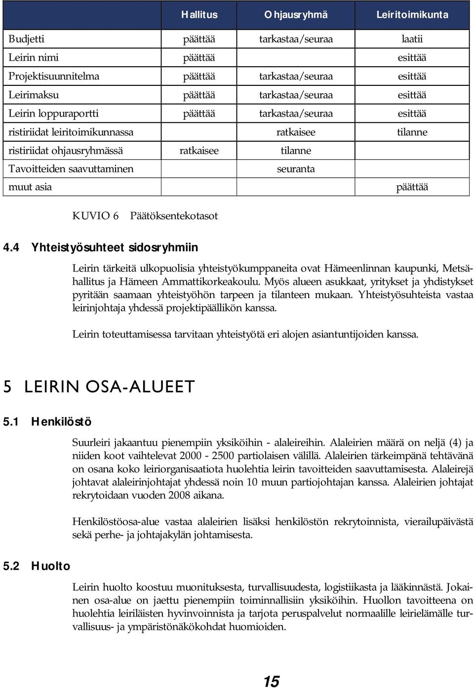 6 Päätöksentekotasot 4.4 Yhteistyösuhteet sidosryhmiin seuranta päättää Leirin tärkeitä ulkopuolisia yhteistyökumppaneita ovat Hämeenlinnan kaupunki, Metsähallitus ja Hämeen Ammattikorkeakoulu.