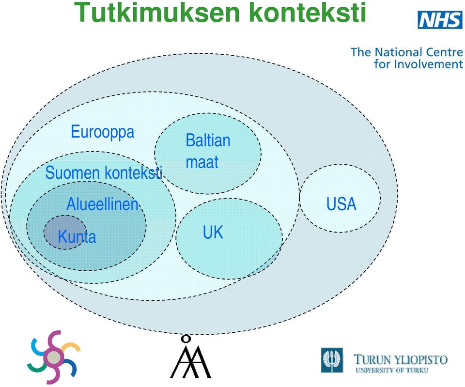 konteksti Alueellinen