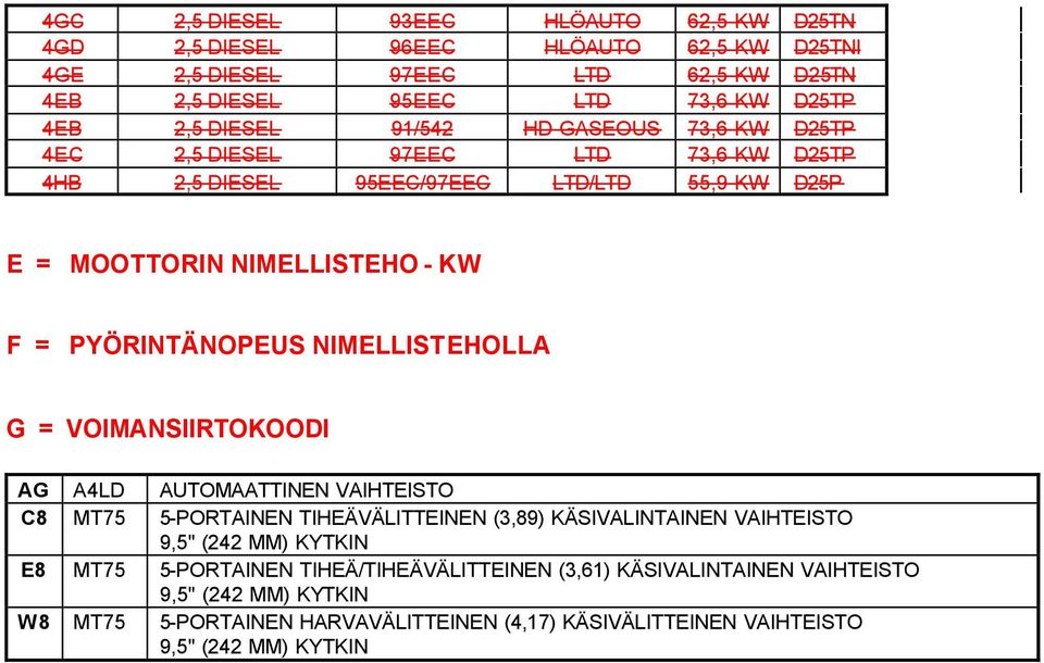 AG A4 AUTOMAATTINN VAIHTISTO C8 MT75 5-PORTAINN TIHÄVÄITTINN (3,89) KÄSIVAINTAINN VAIHTISTO 9,5" (242 MM) KYTKIN 8 MT75 5-PORTAINN